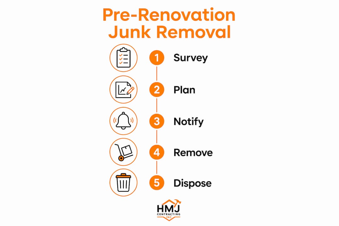 Infographic outlining pre-renovation junk removal steps
