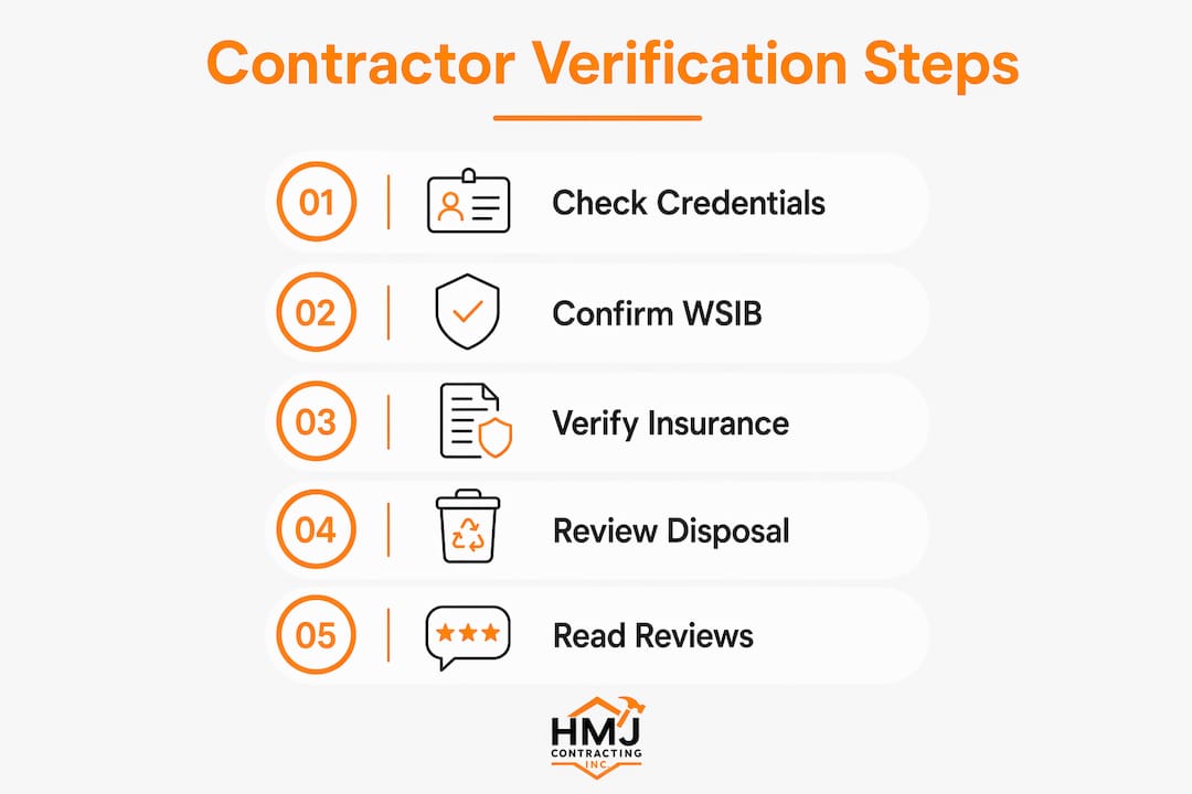 Infographic illustrating contractor verification steps