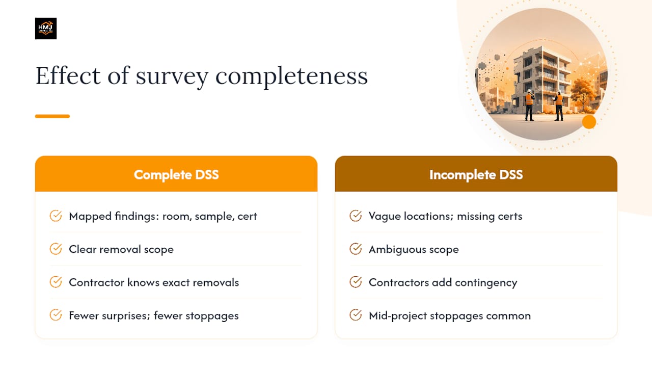 Why a complete survey is the foundation of a predictable project — overview diagram